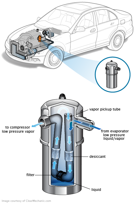 See C0873 repair manual