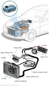 See C0873 repair manual